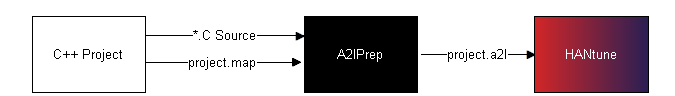 A2lPrep Overview.png